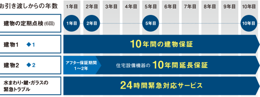 第85回：会社の寿命と長期保証　画像３