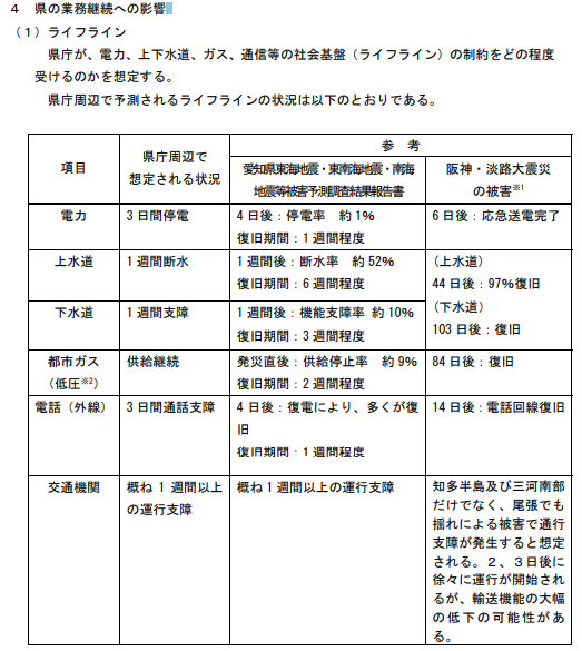 第87回：防災住宅2