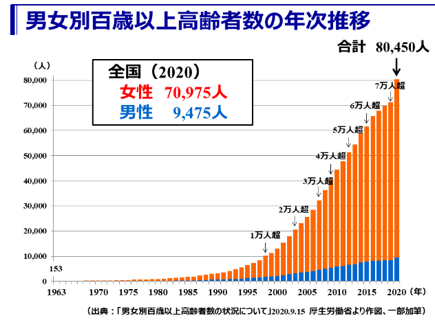 第91回：センテナリアン2