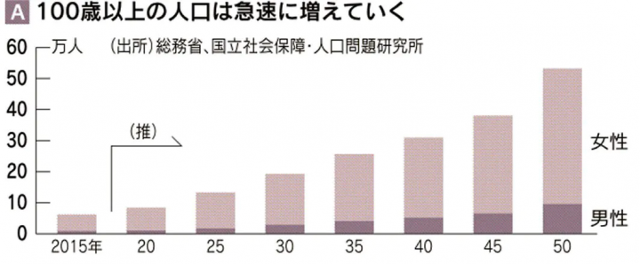 第91回：センテナリアン3
