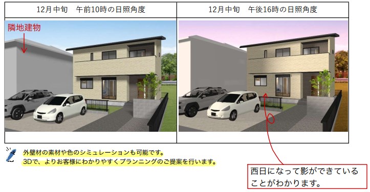 ②